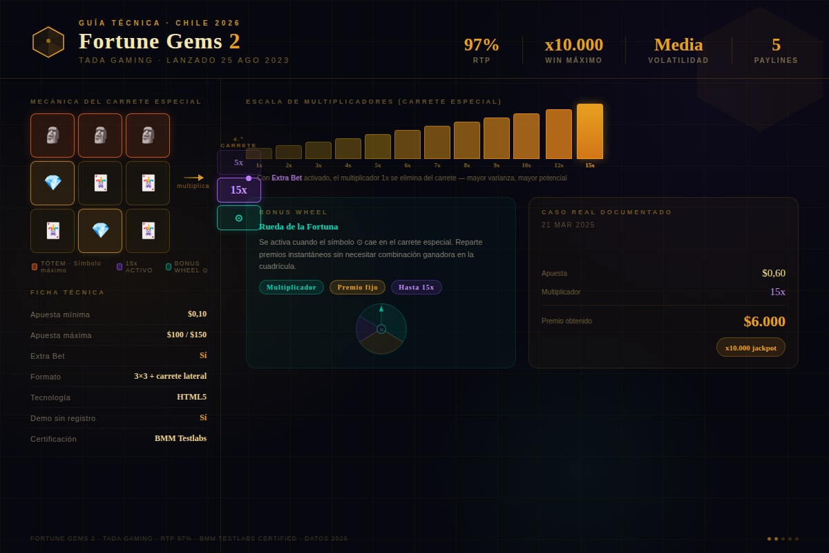 Fortune Gems 2